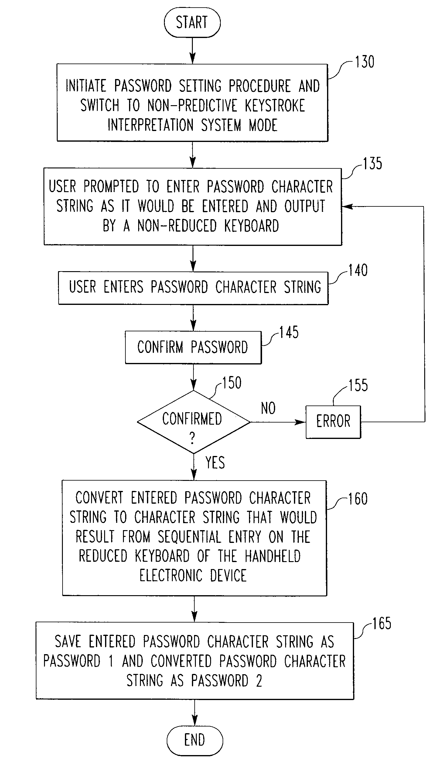 Handheld electronic device having reduced keyboard and multiple password access, and associated methods