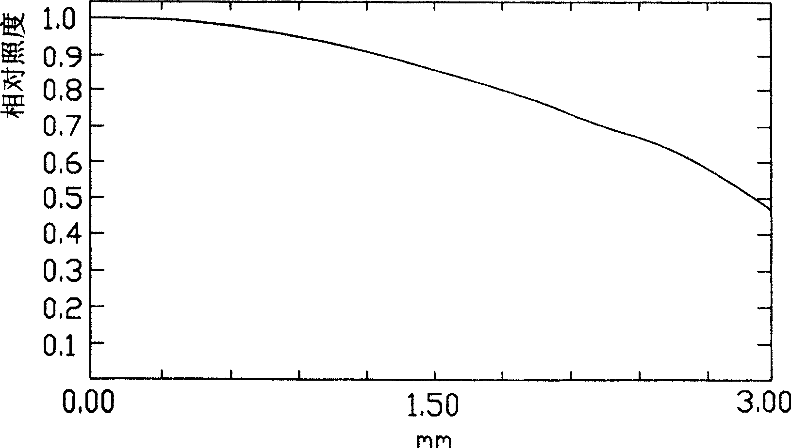 Composite lens system