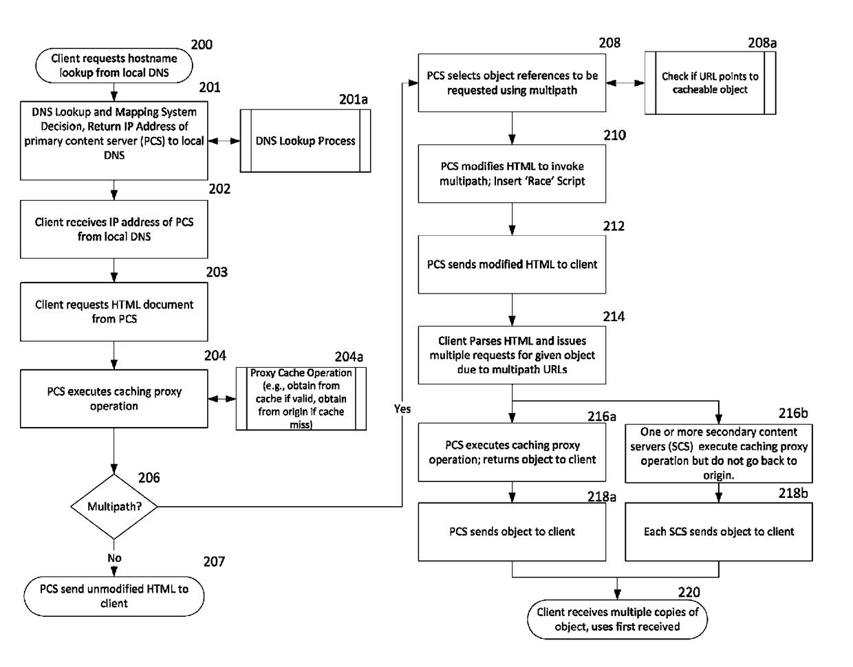 Server initiated multipath content delivery