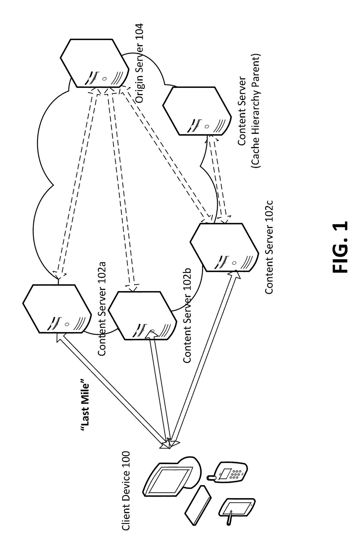 Server initiated multipath content delivery