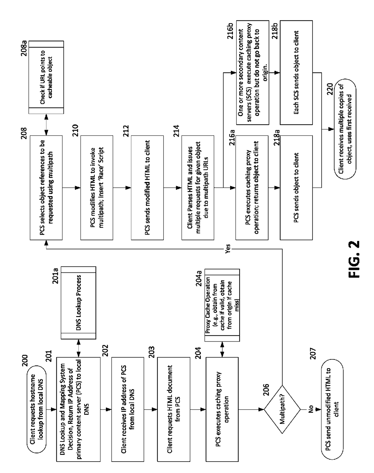 Server initiated multipath content delivery