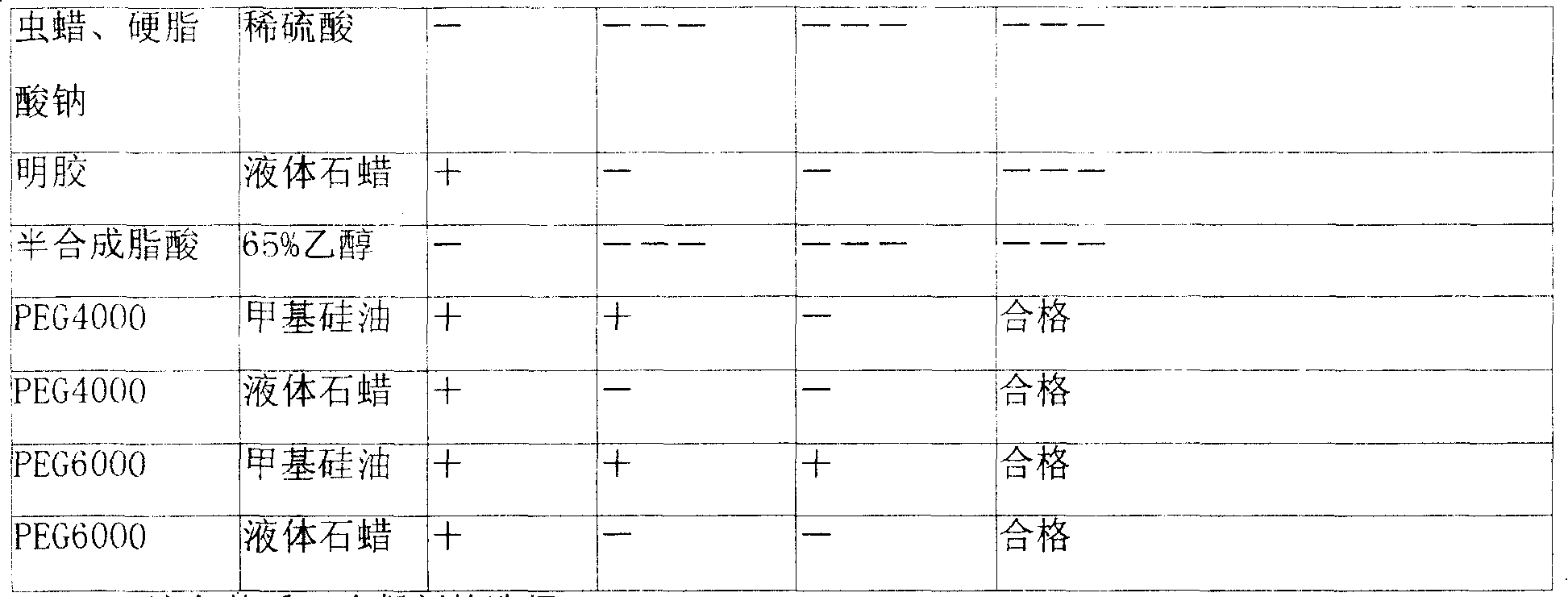 Chinese medicinal preparation for freating coronary heart disease, brain arteriosclerosis and its preparation method