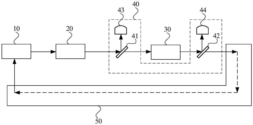 External cavity feedback laser device