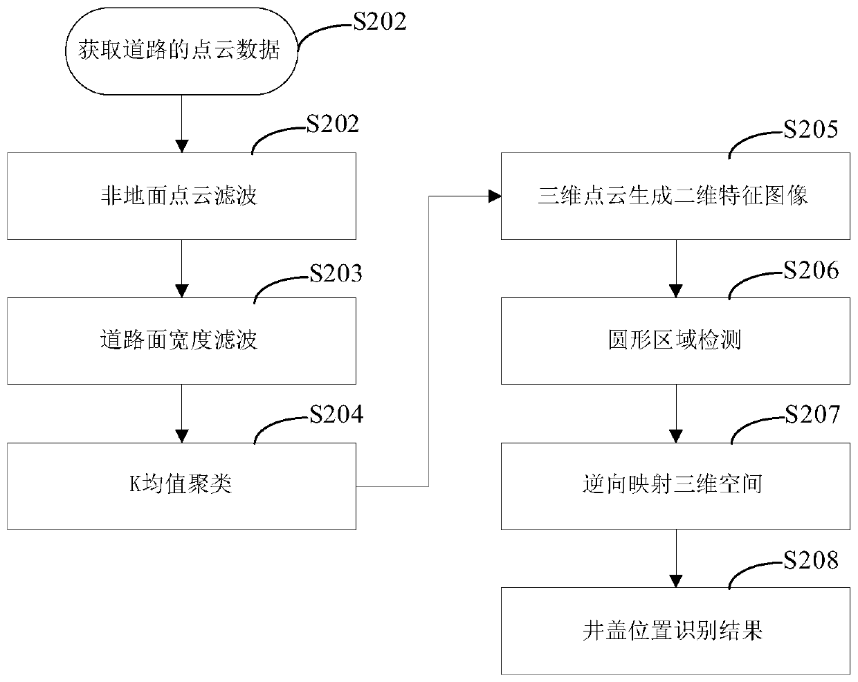 Method and device for identifying target object in road