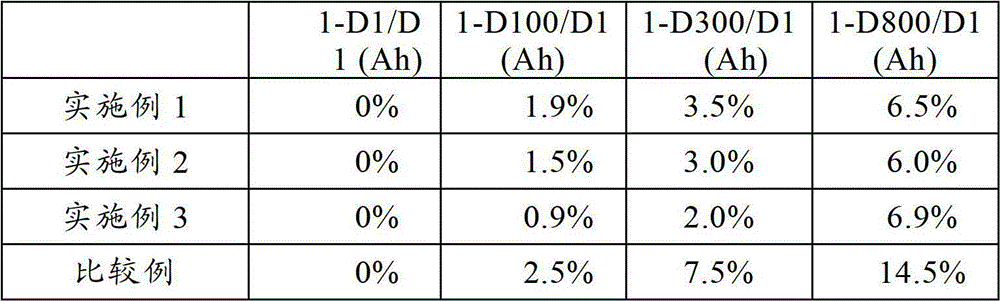 A kind of liquid injection activation method of power battery