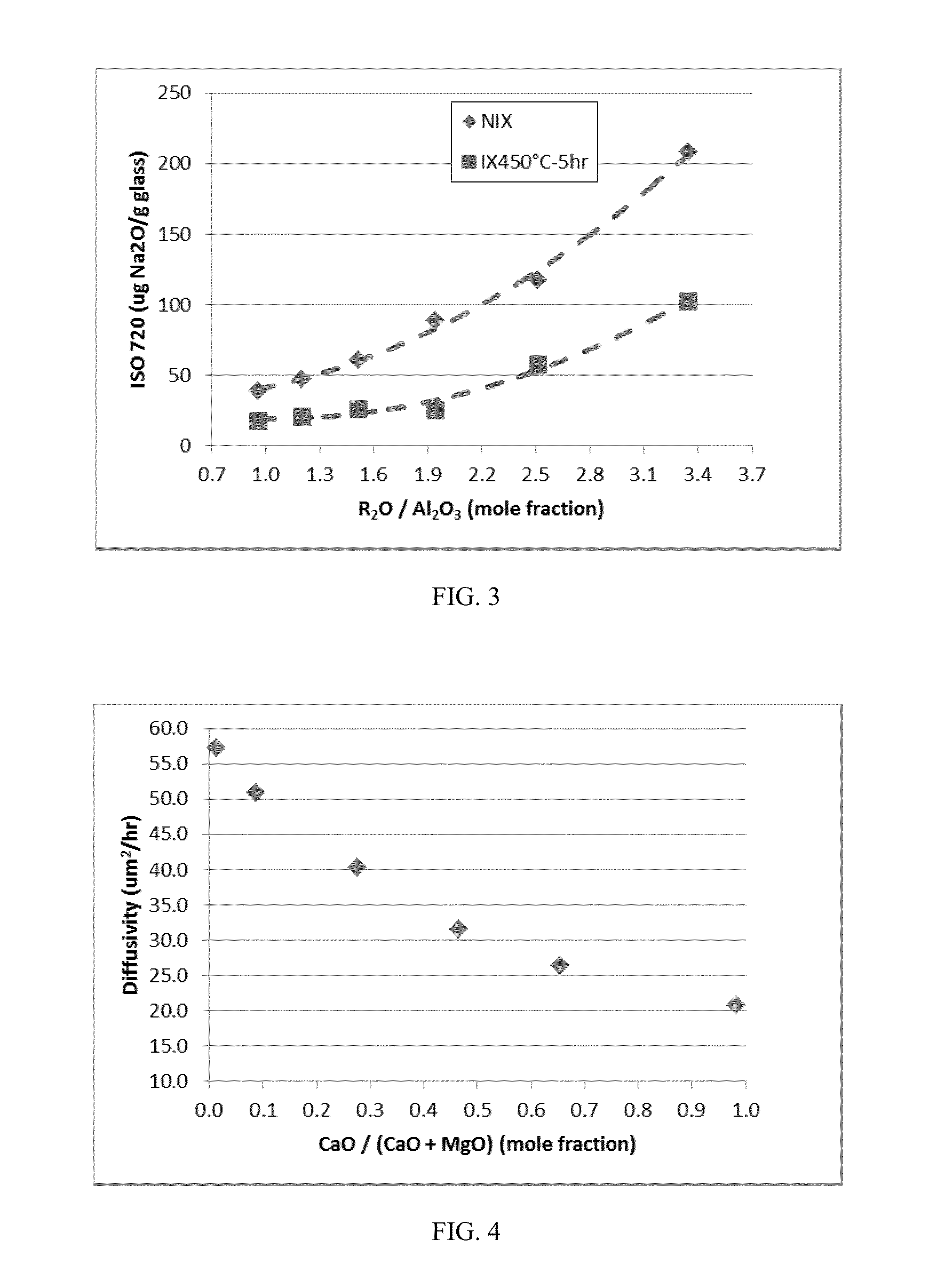 Glass Articles with Improved Chemical and Mechanical Durability