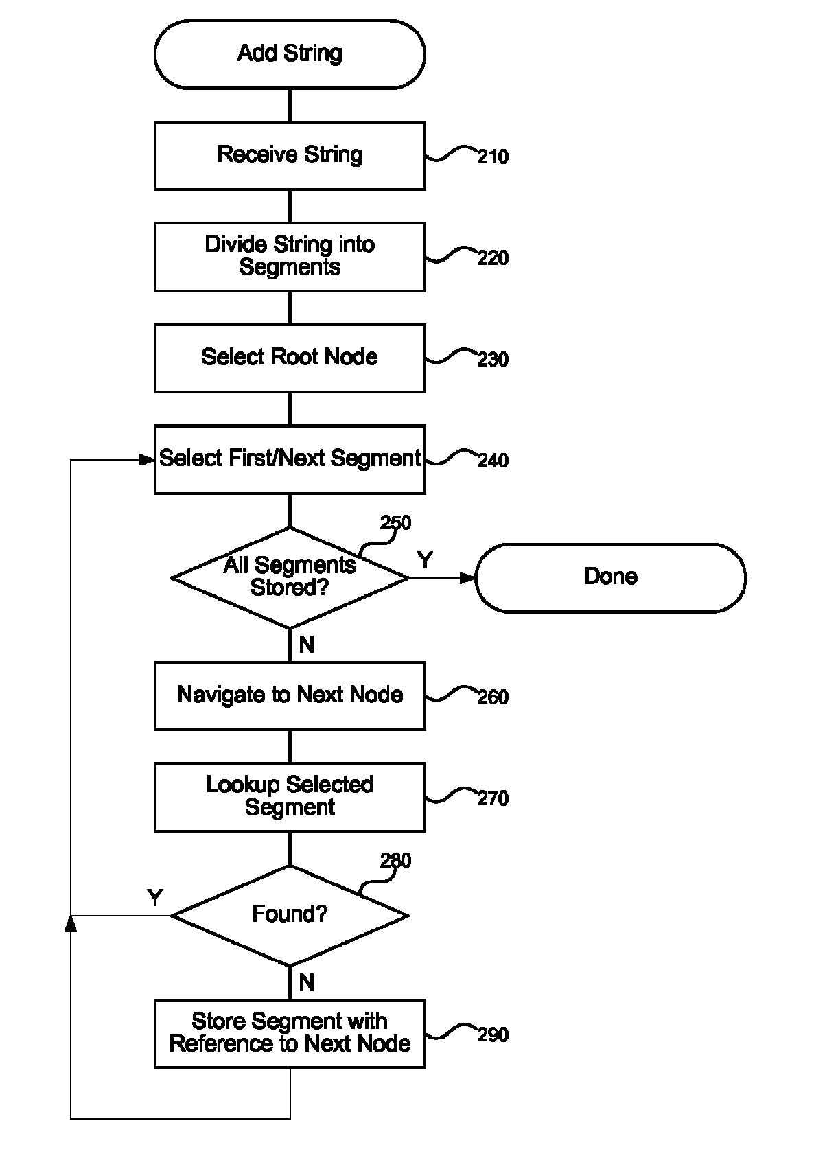 Efficient string pattern matching for large pattern sets