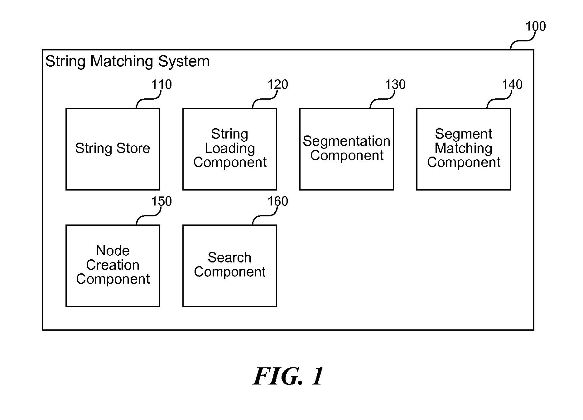 Efficient string pattern matching for large pattern sets