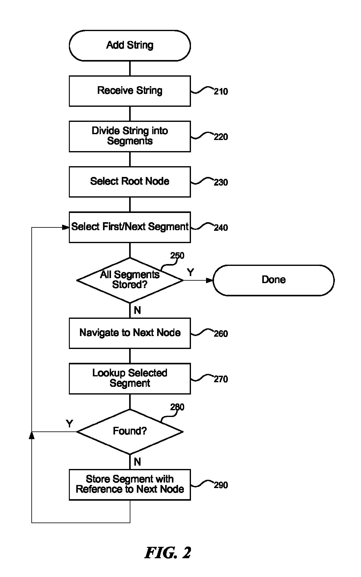 Efficient string pattern matching for large pattern sets