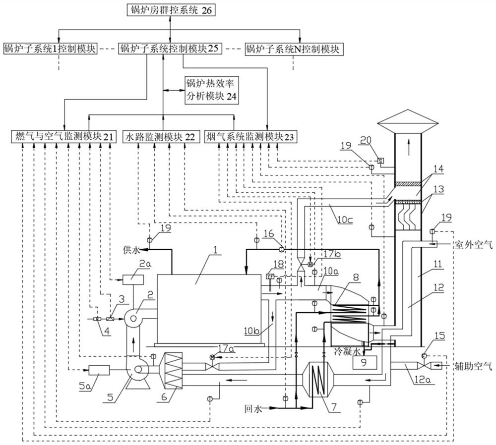 Low-nitrogen gas-fired boiler synergy and white smoke eliminating integrated heat supply system and regulating and control method