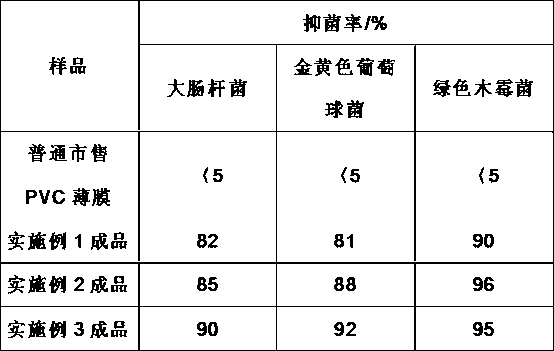 Bacteriostatic PVC film