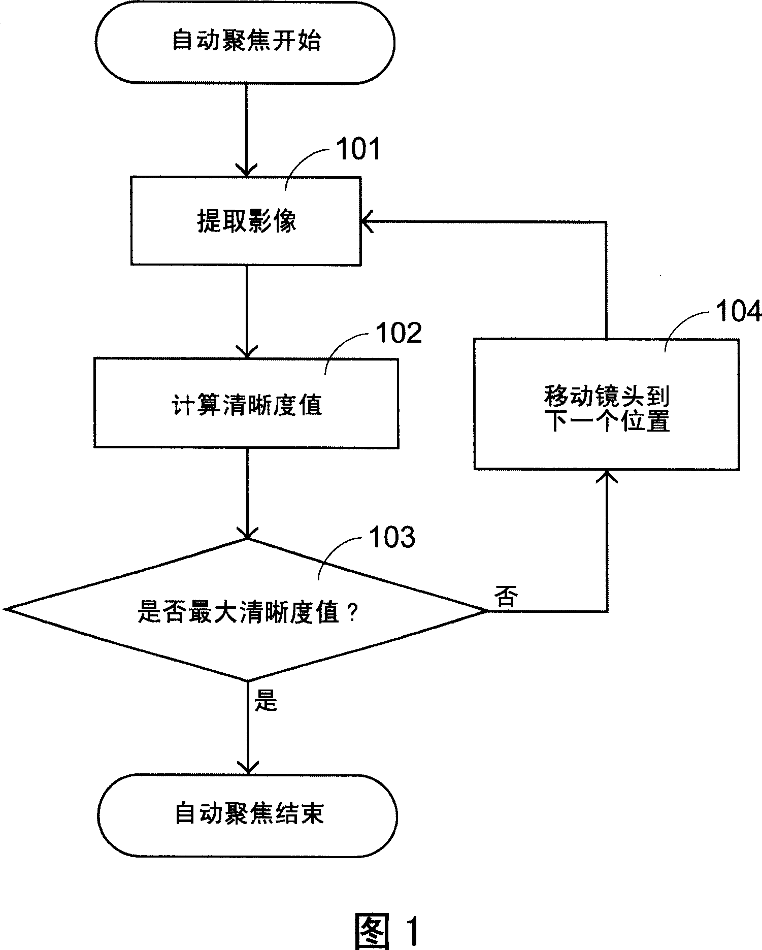 Method for estimating automatic focusing least effective sampling points