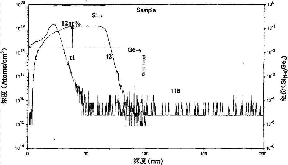 Method for performing quantitative analysis on SiGe thin film by using energy-dispersive X-ray spectroscopy