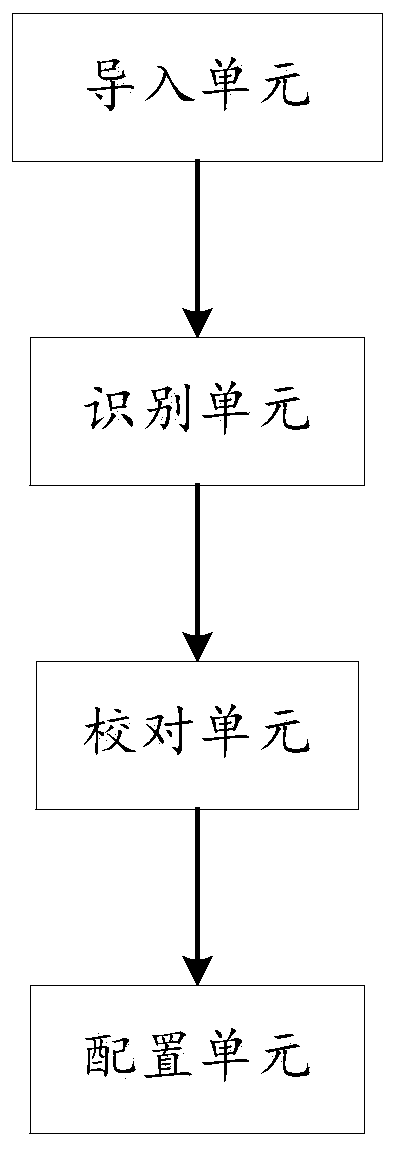 Visual intelligent network distribution method and system, storage medium and control method