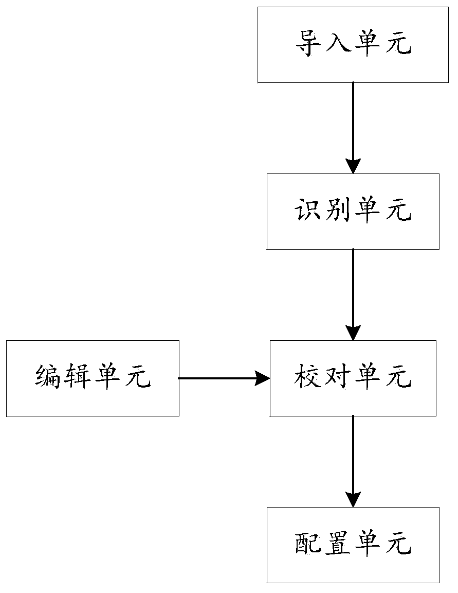 Visual intelligent network distribution method and system, storage medium and control method