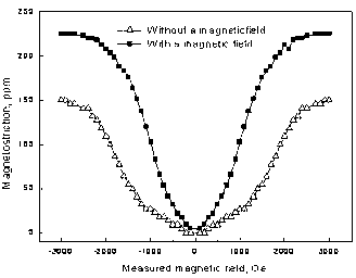 FeGa magnetostriction alloy wire and preparation method thereof