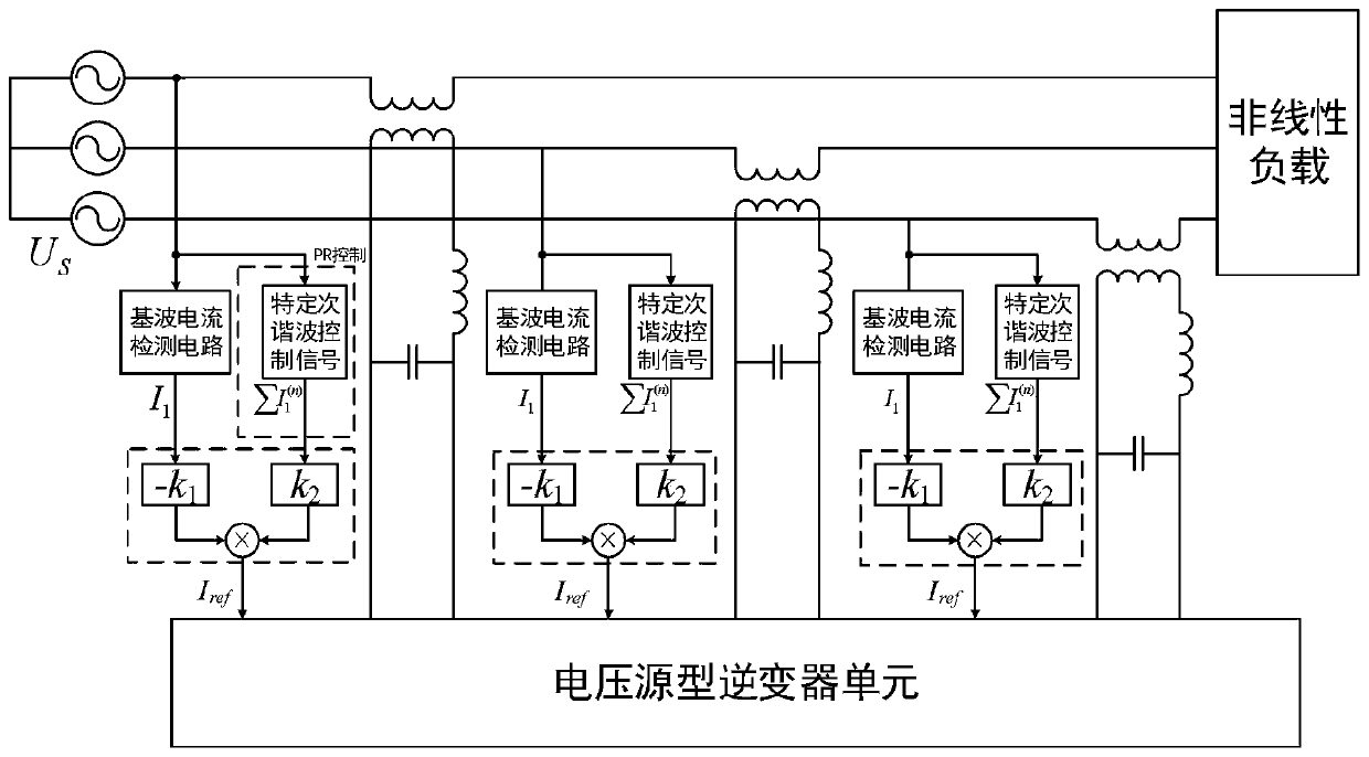 Series hybrid electric energy quality controller