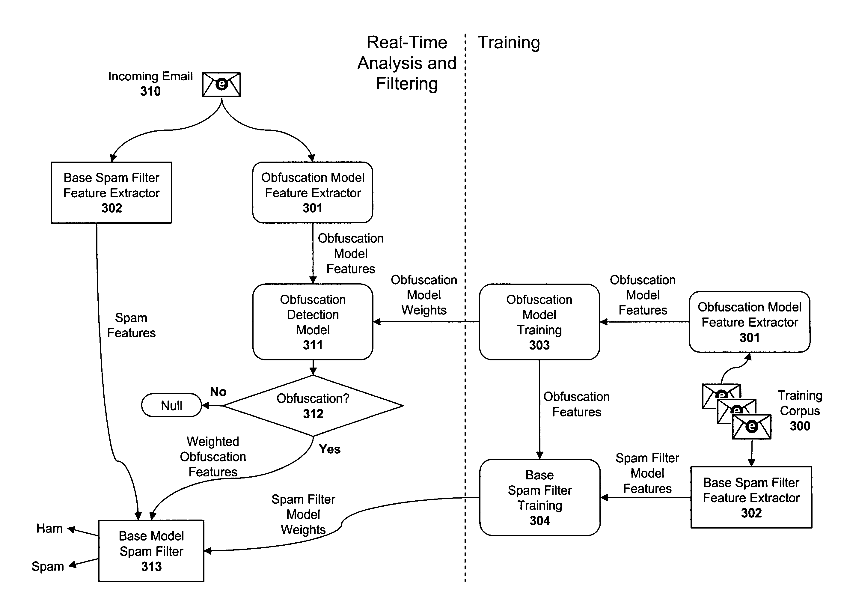 Apparatus and method for auxiliary classification for generating features for a spam filtering model