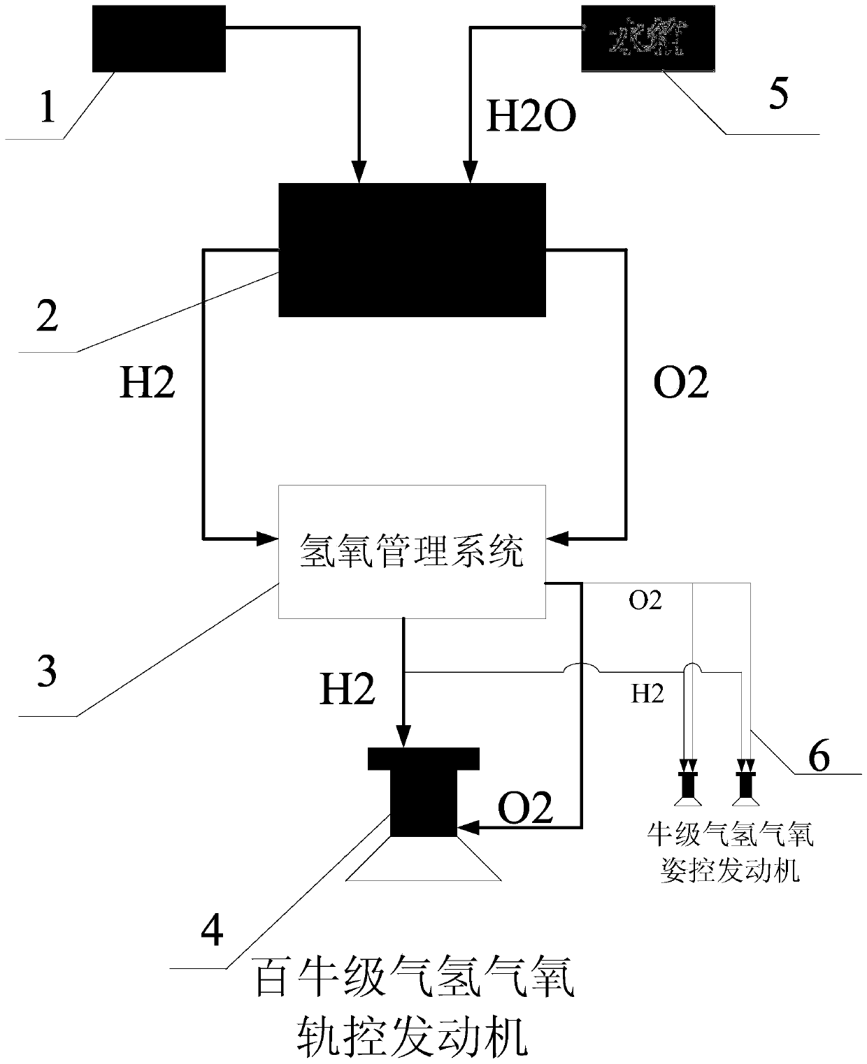 Water-based propulsion system and method applied to high orbit satellite