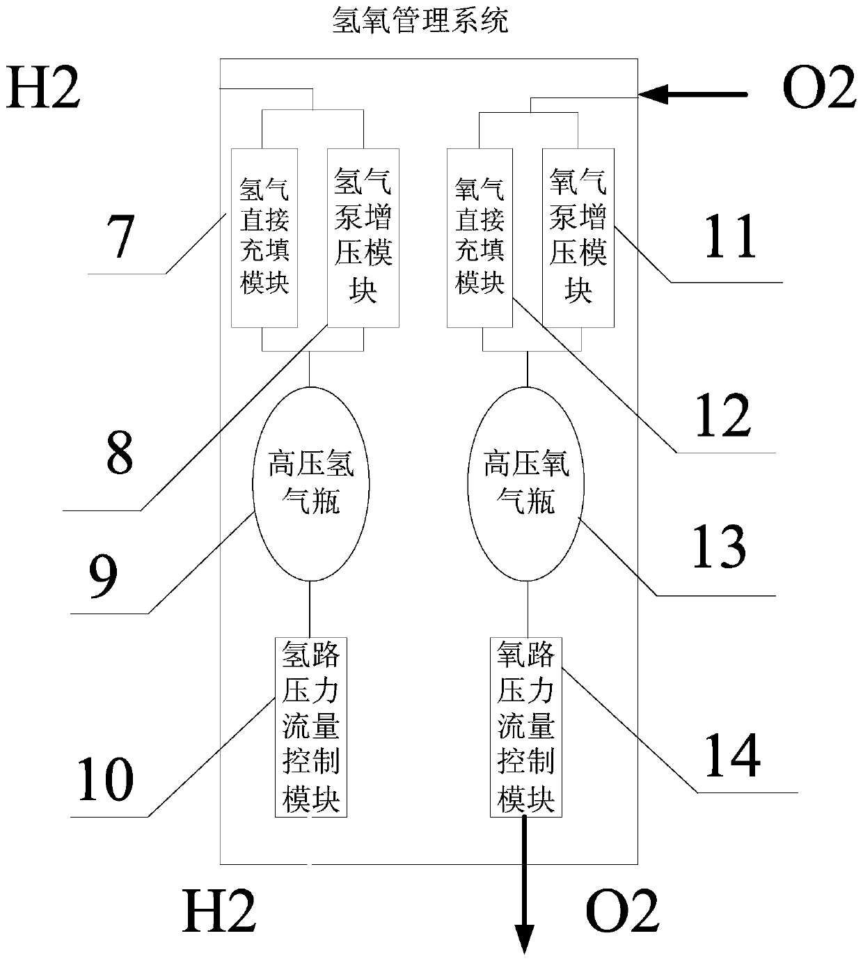 Water-based propulsion system and method applied to high orbit satellite