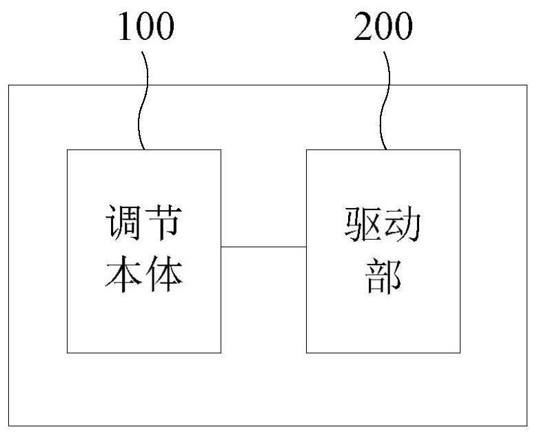 Light transmittance adjustment device and lighting system