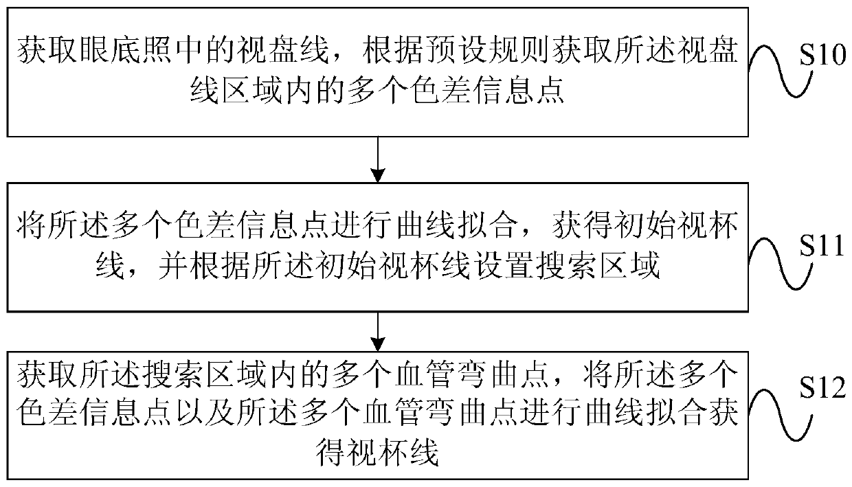 Method and system for segmenting optic cup in fundus photography