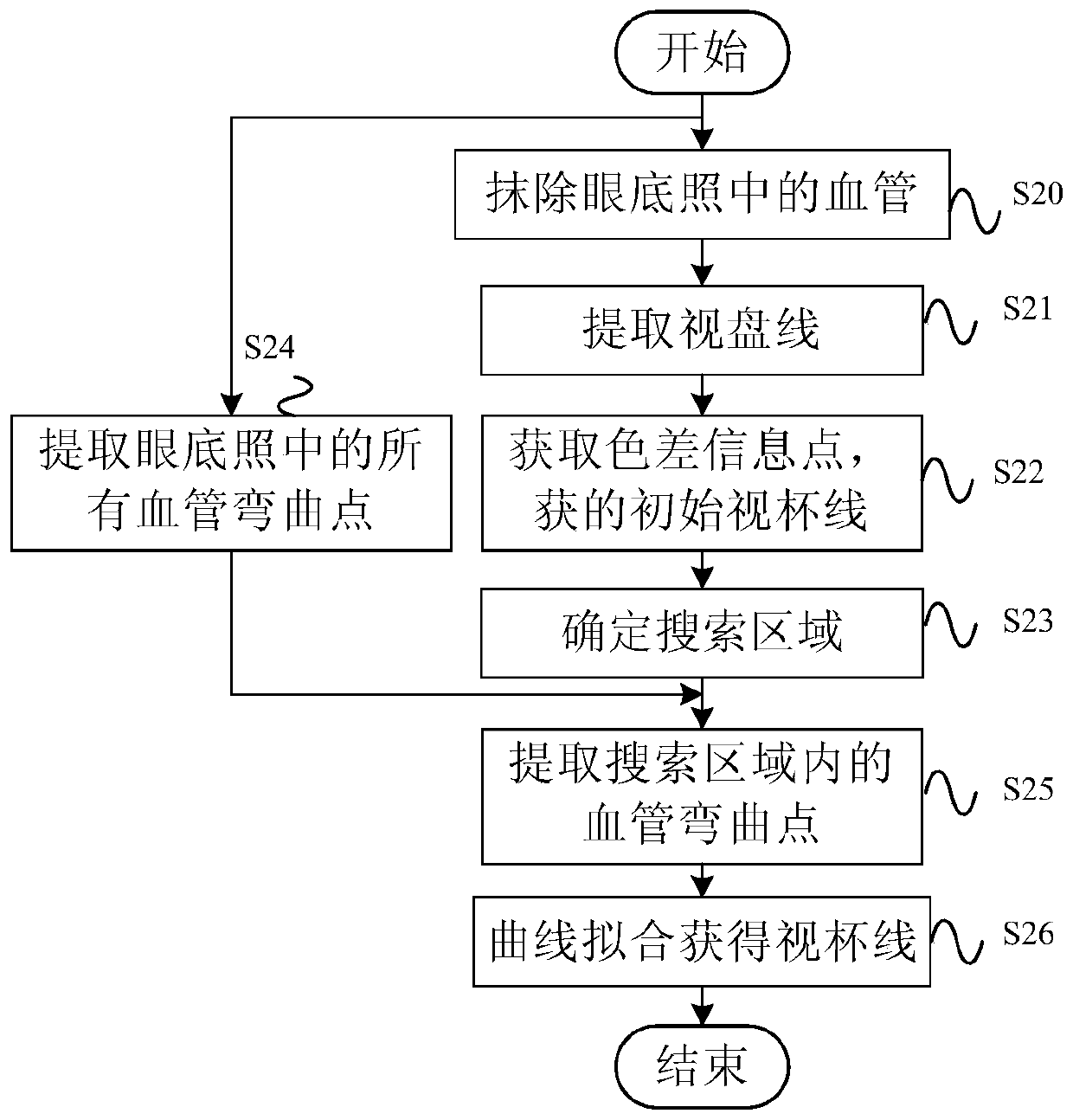 Method and system for segmenting optic cup in fundus photography