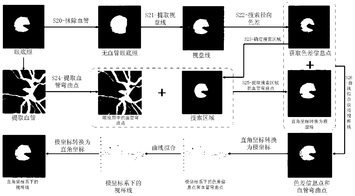 Method and system for segmenting optic cup in fundus photography