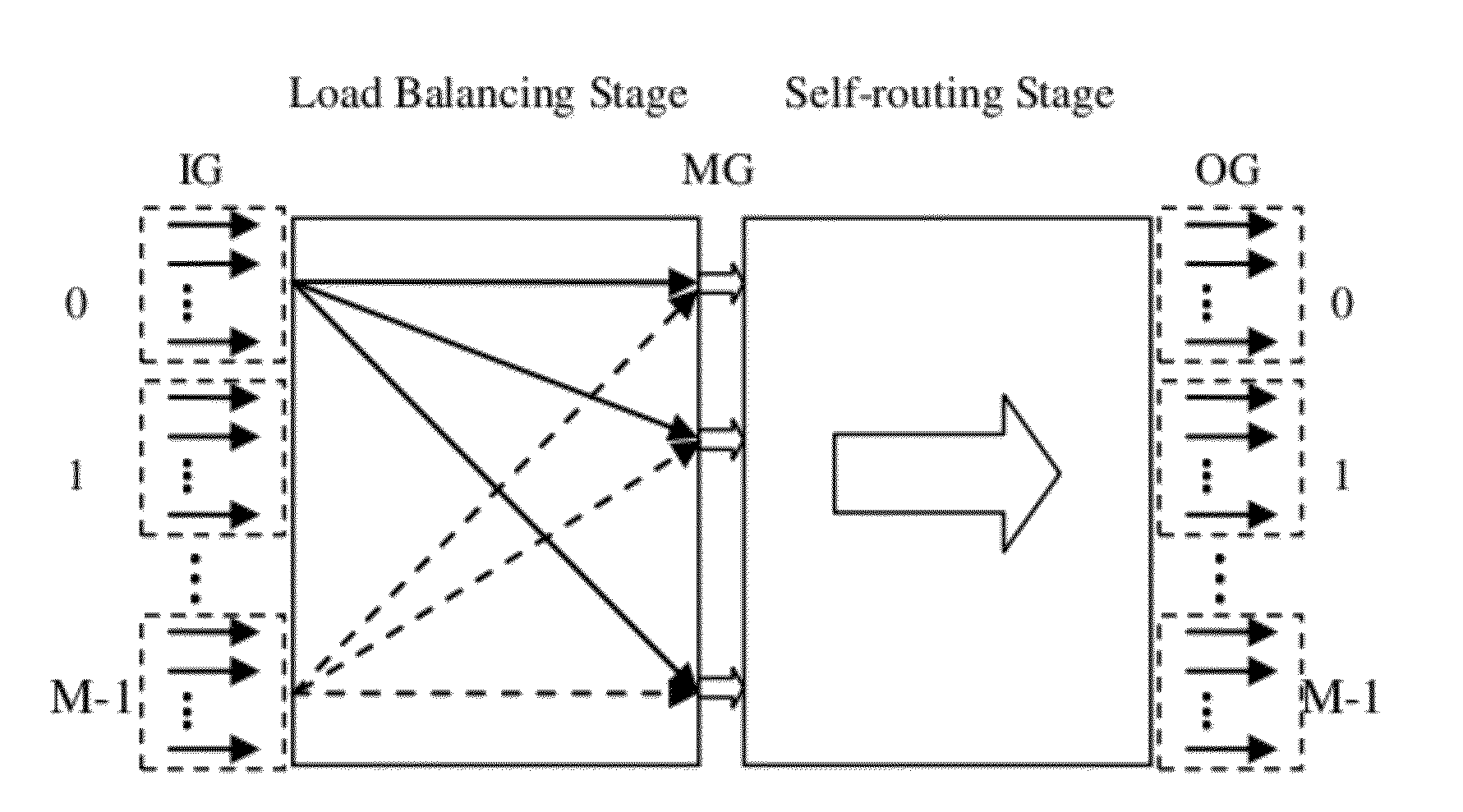  Load-Balancing Structure for Packet Switches with Minimum Buffers Complexity and its Building Method