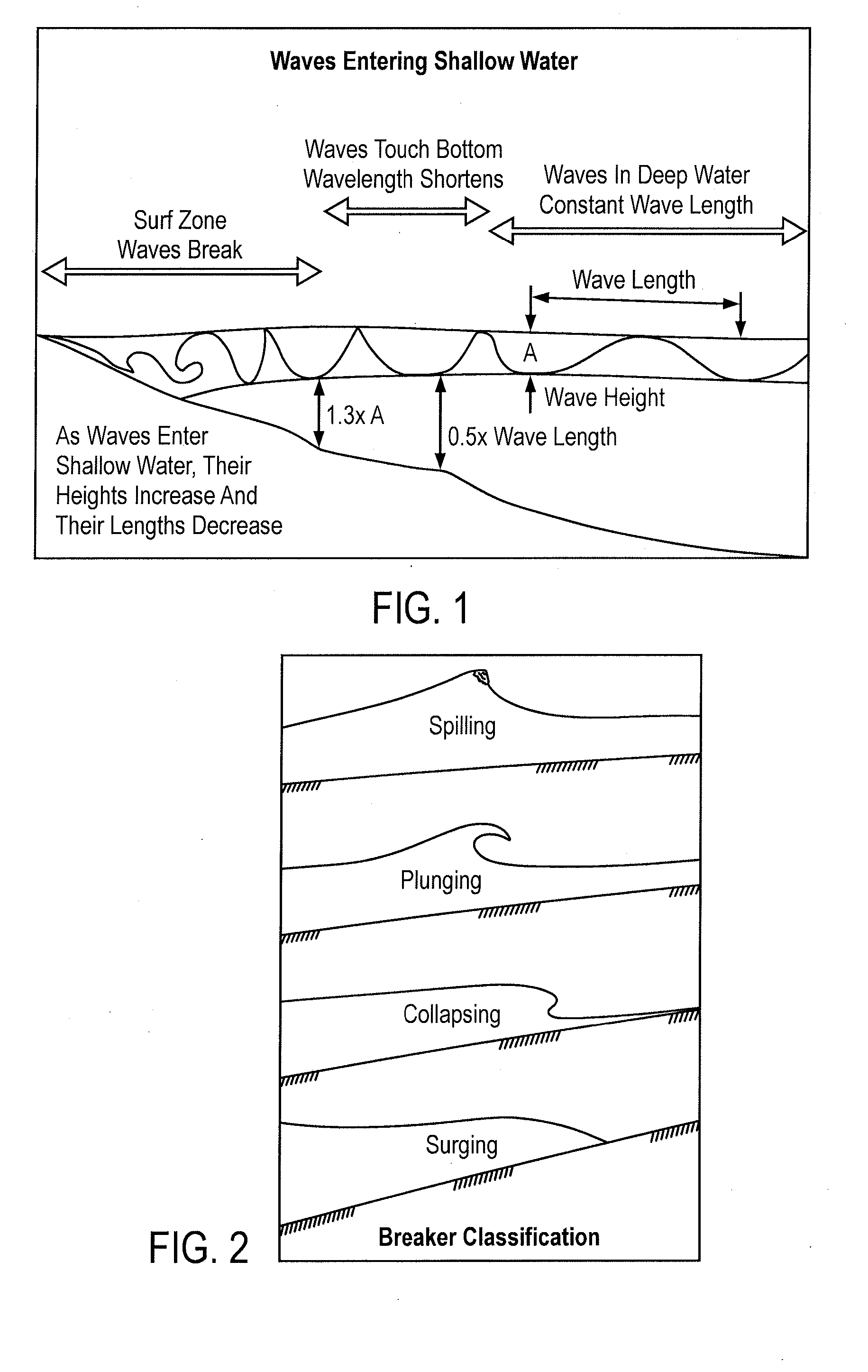 Surface Gravity Wave Generator And Wave Pool