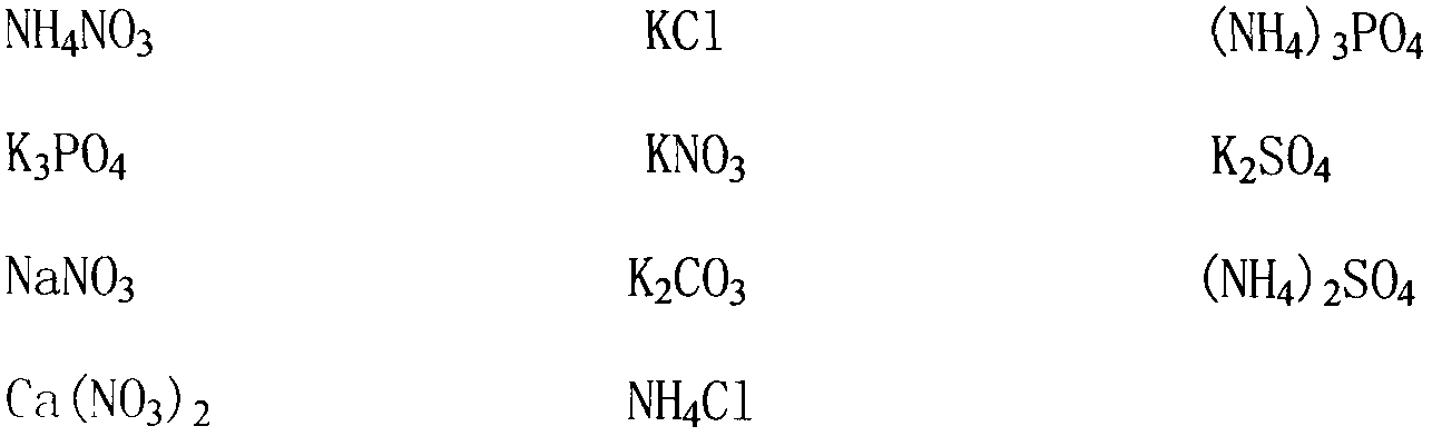 Fertilizer prepared by hydrolyzing explosives in explosive device and preparation method for fertilizer