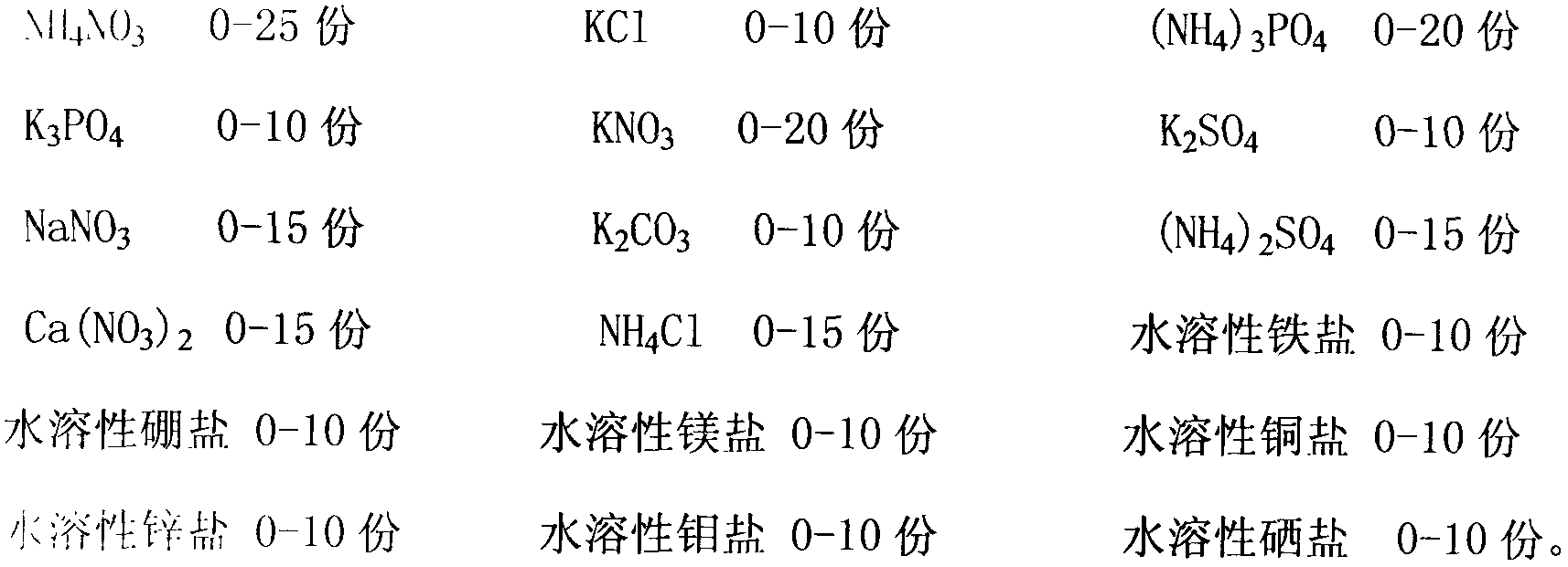 Fertilizer prepared by hydrolyzing explosives in explosive device and preparation method for fertilizer