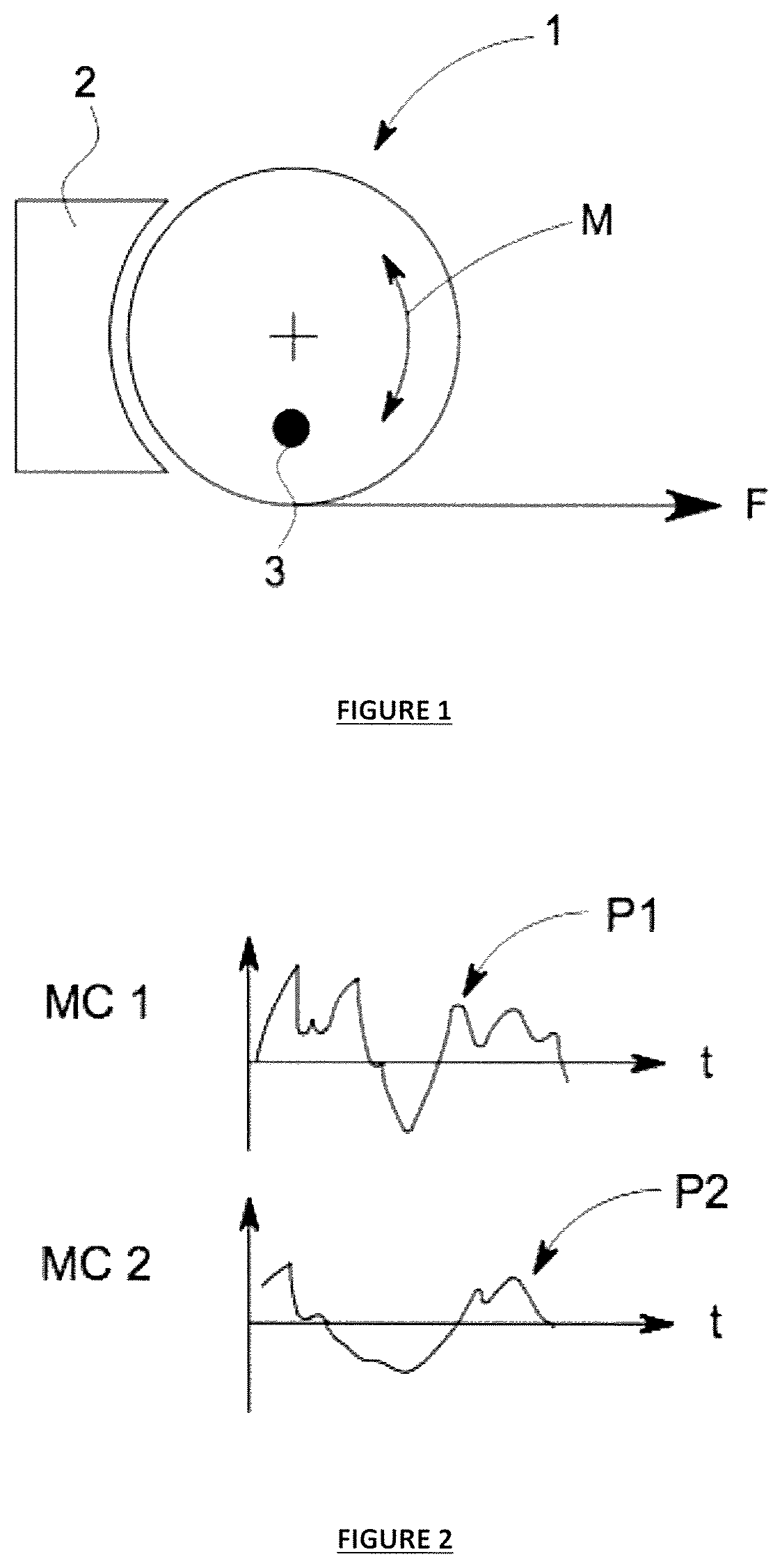 Variable behavior control mechanism for a motive system