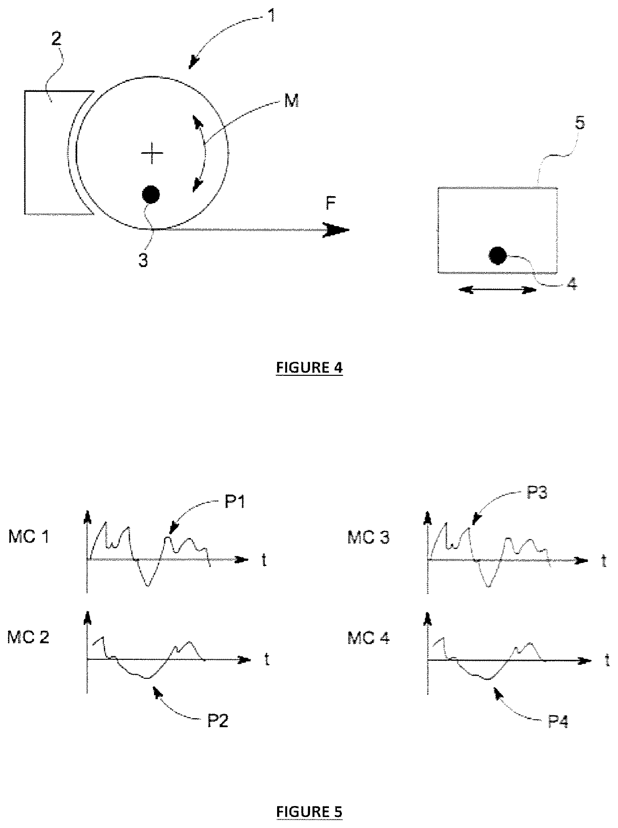 Variable behavior control mechanism for a motive system