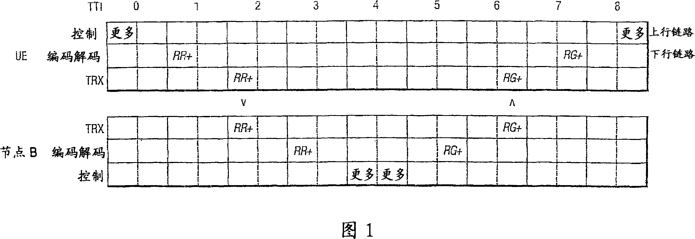 Scheduling data transmissions in a wireless communications network