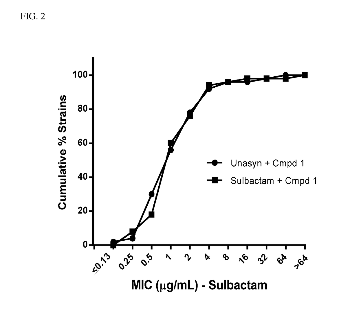 Combination therapy for treatment of resistant bacterial infections