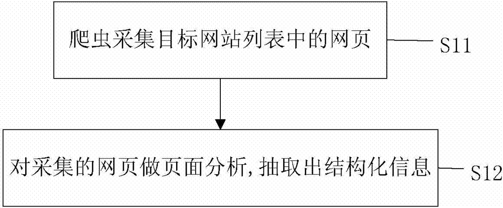 Topic detecting device and topic detecting method based on distributed multistage cluster