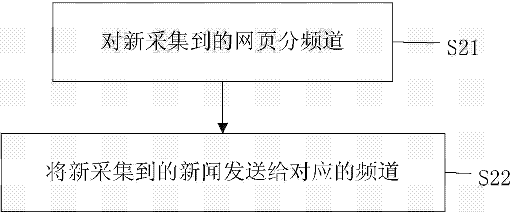 Topic detecting device and topic detecting method based on distributed multistage cluster