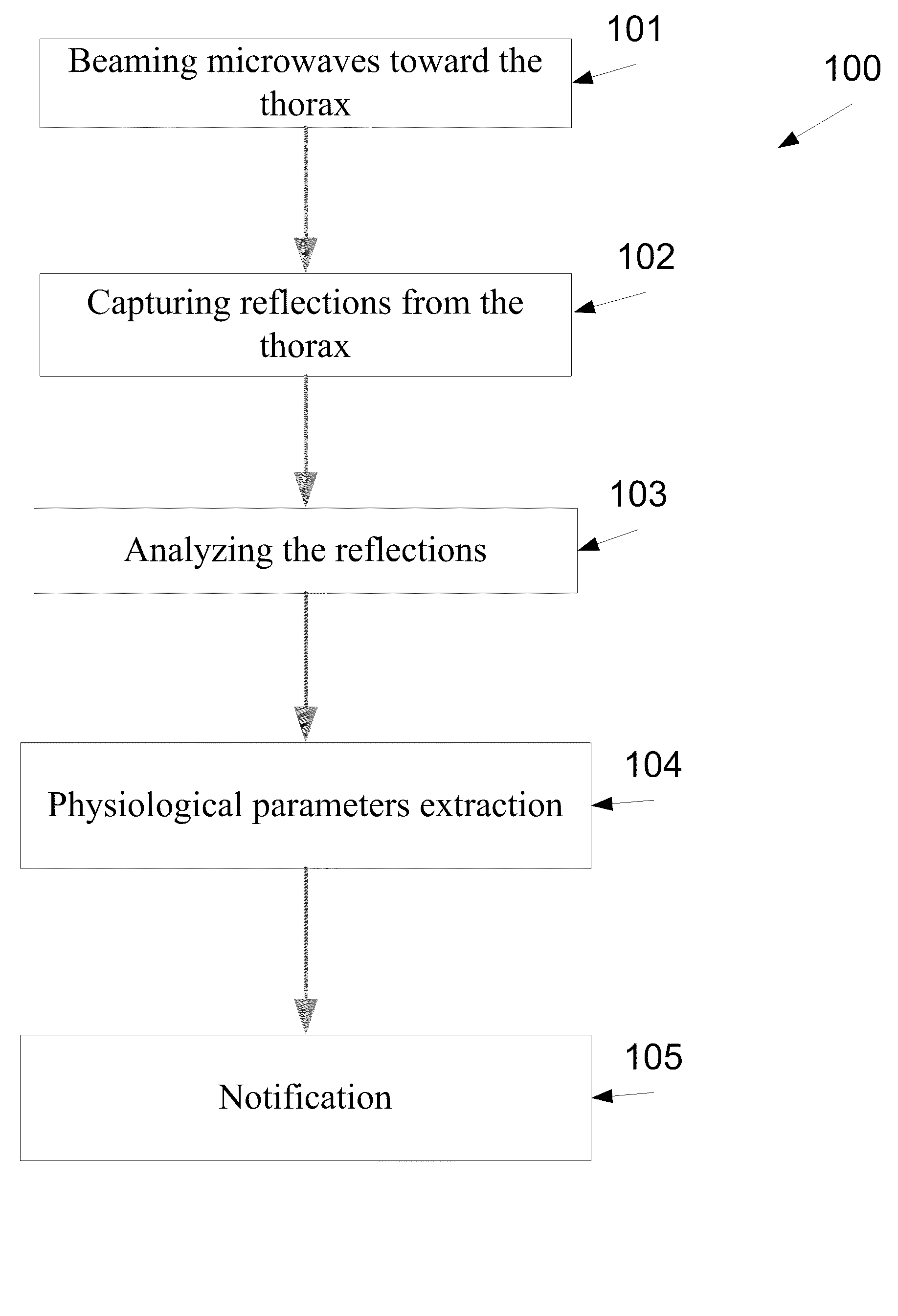 Method and system for monitoring thoracic tissue fluid