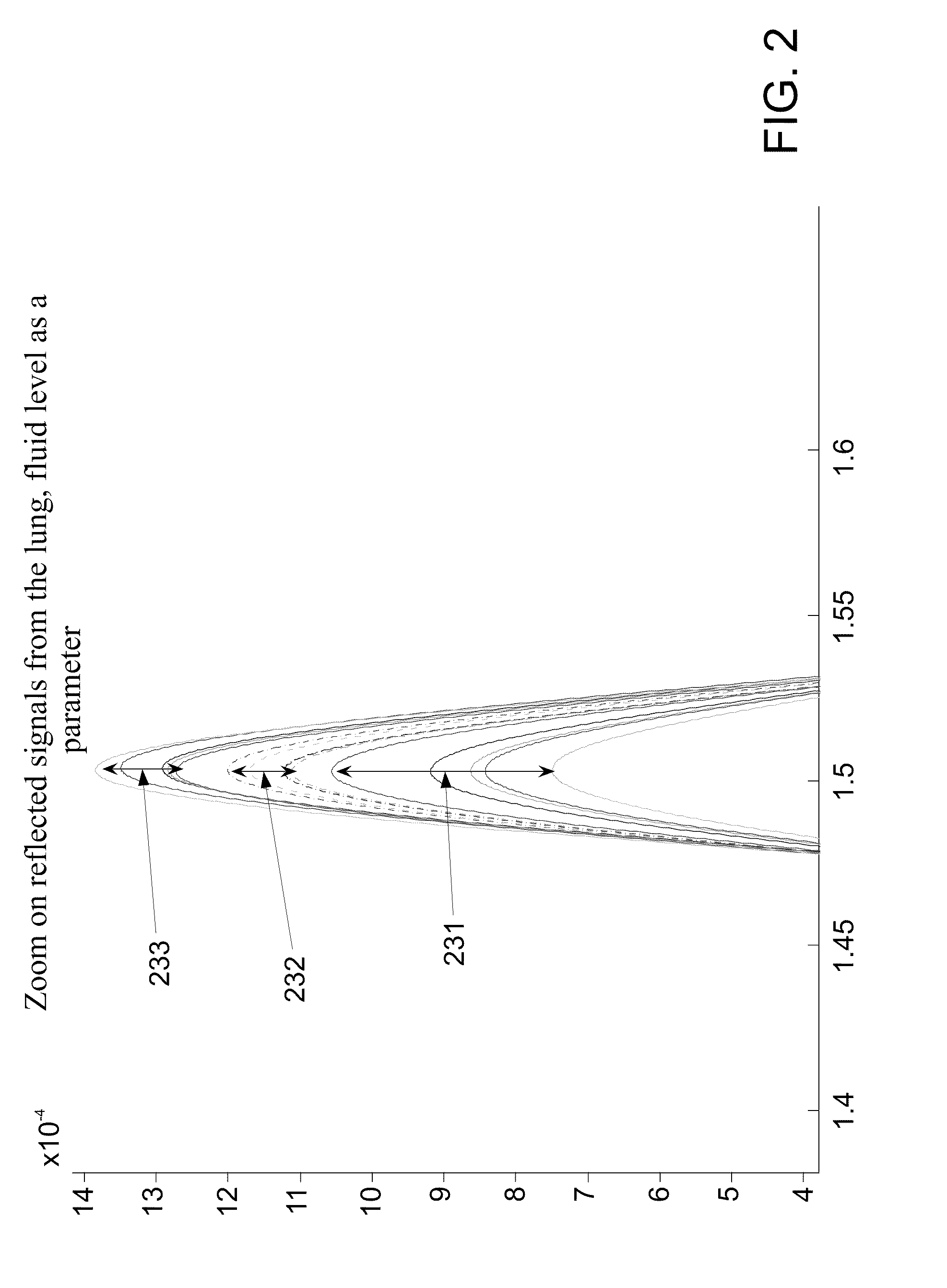 Method and system for monitoring thoracic tissue fluid