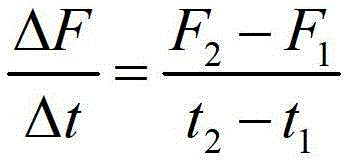 Coumarin derivatives, preparation method of coumarin derivatives, and elastase activity detection method and kit