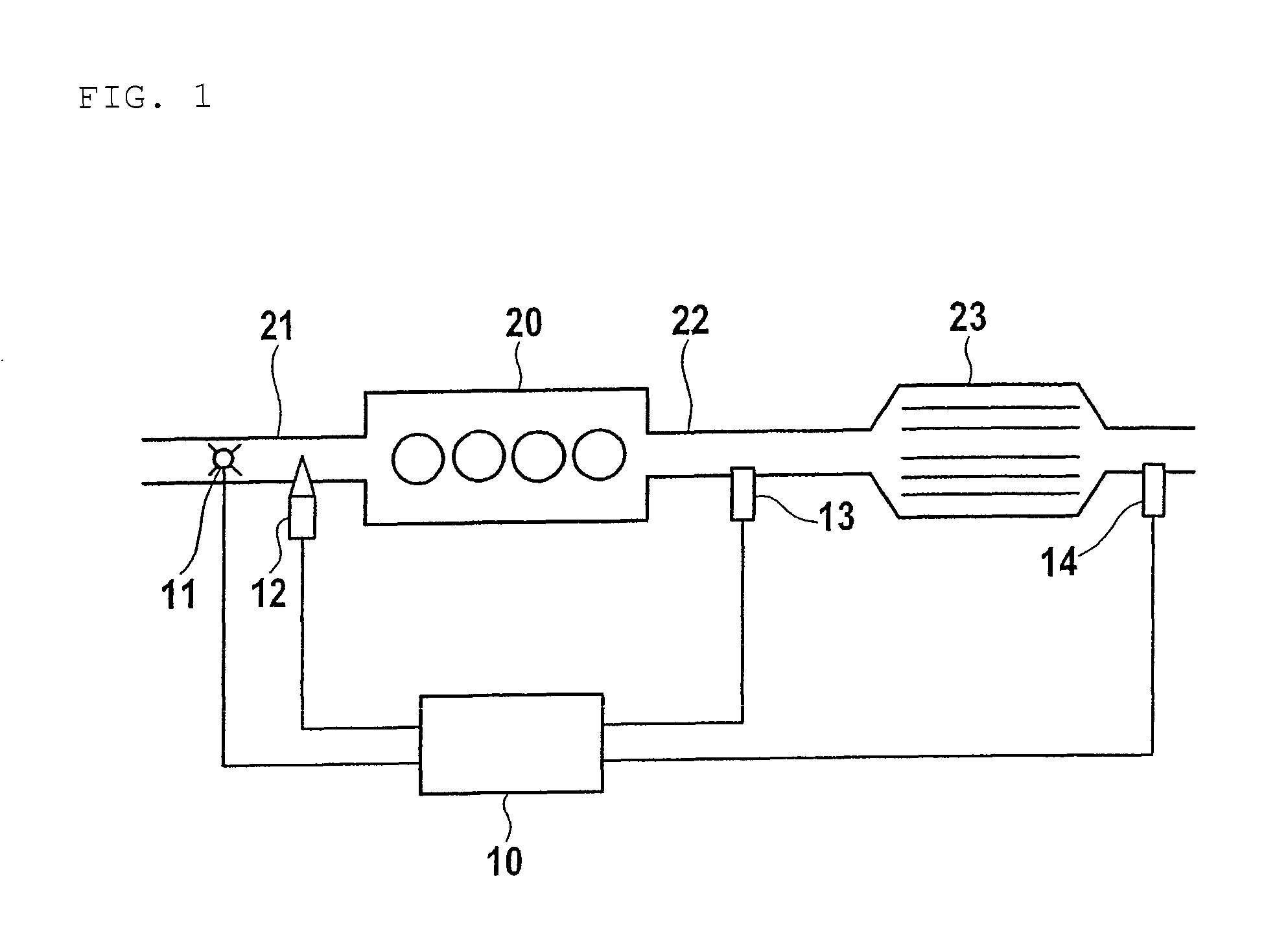 Procedure to measure the oxygen storage capability of an emission control system