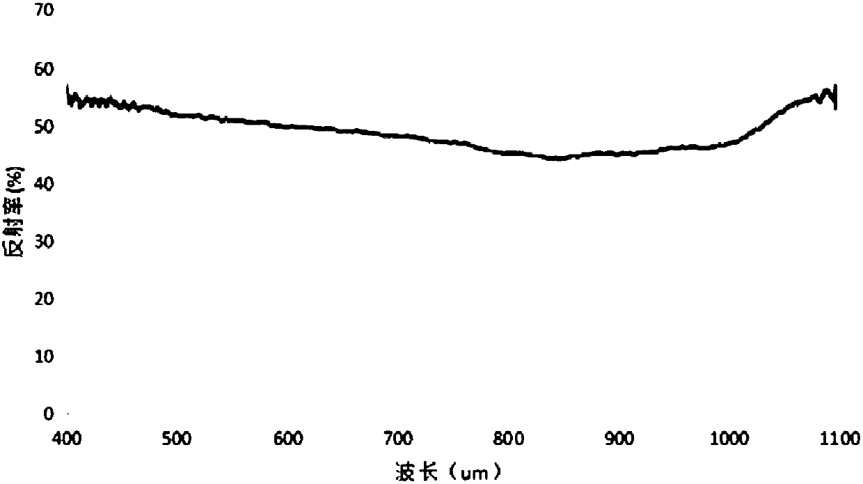 Crystal silicon polishing additive and use method thereof for crystal silicon polishing