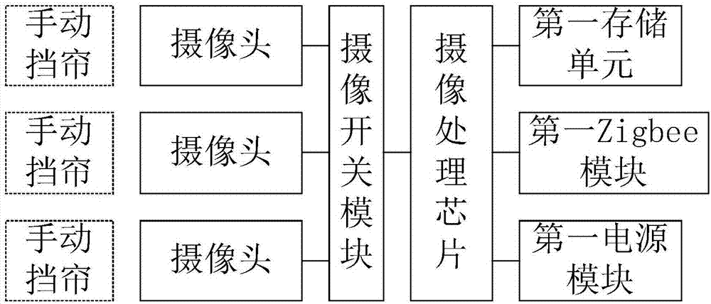 Automatic house-leaving checking system for private house hotel application and implementation method thereof