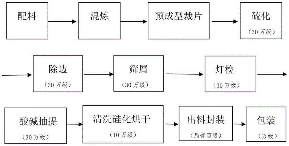 Formula for oil-resistant rubber plug