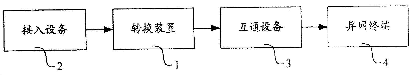 Pre-processing device, system and method for service short message