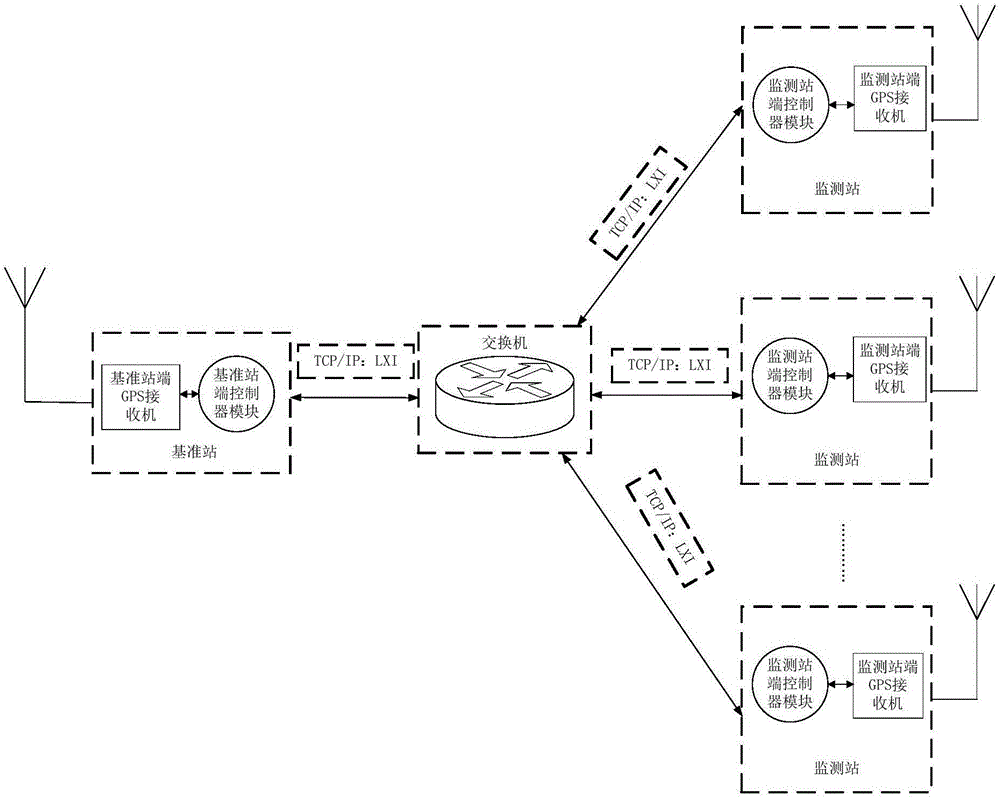 High slope deformation monitoring method and system