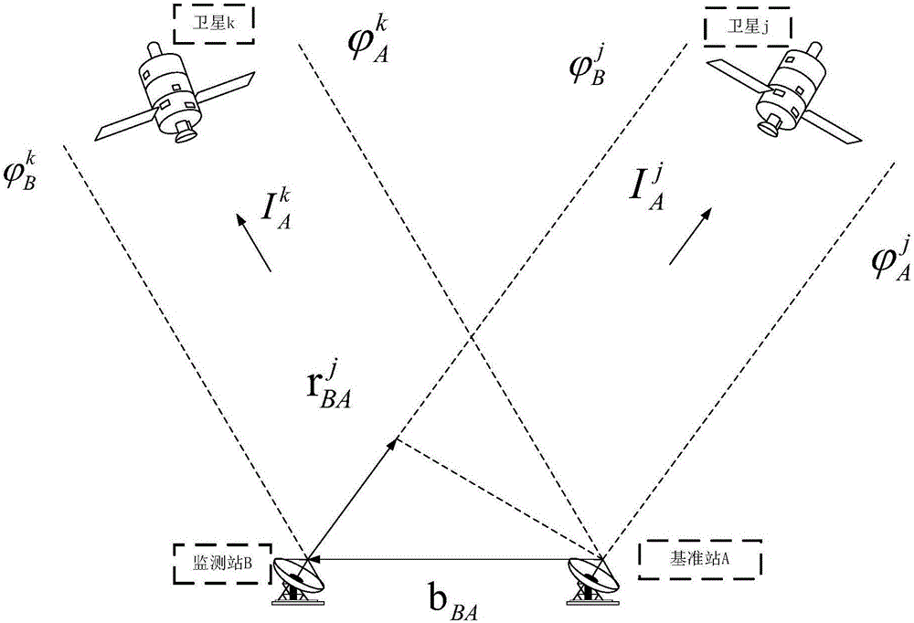 High slope deformation monitoring method and system