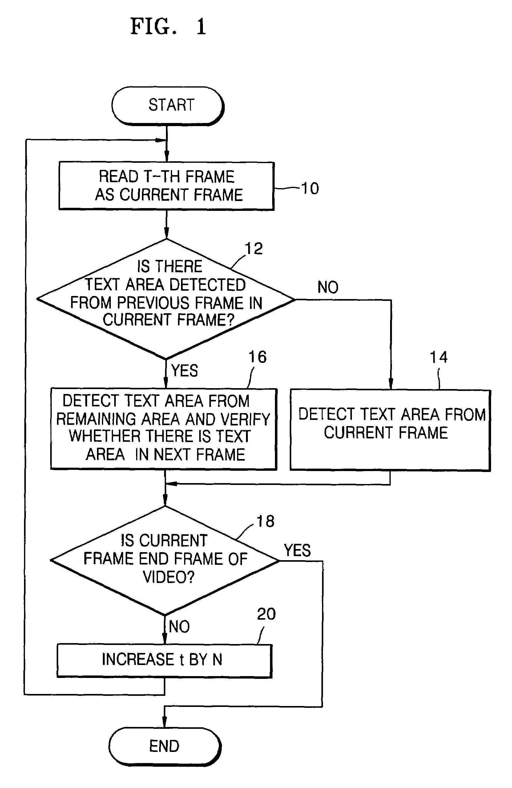 Method and apparatus for detecting text associated with video