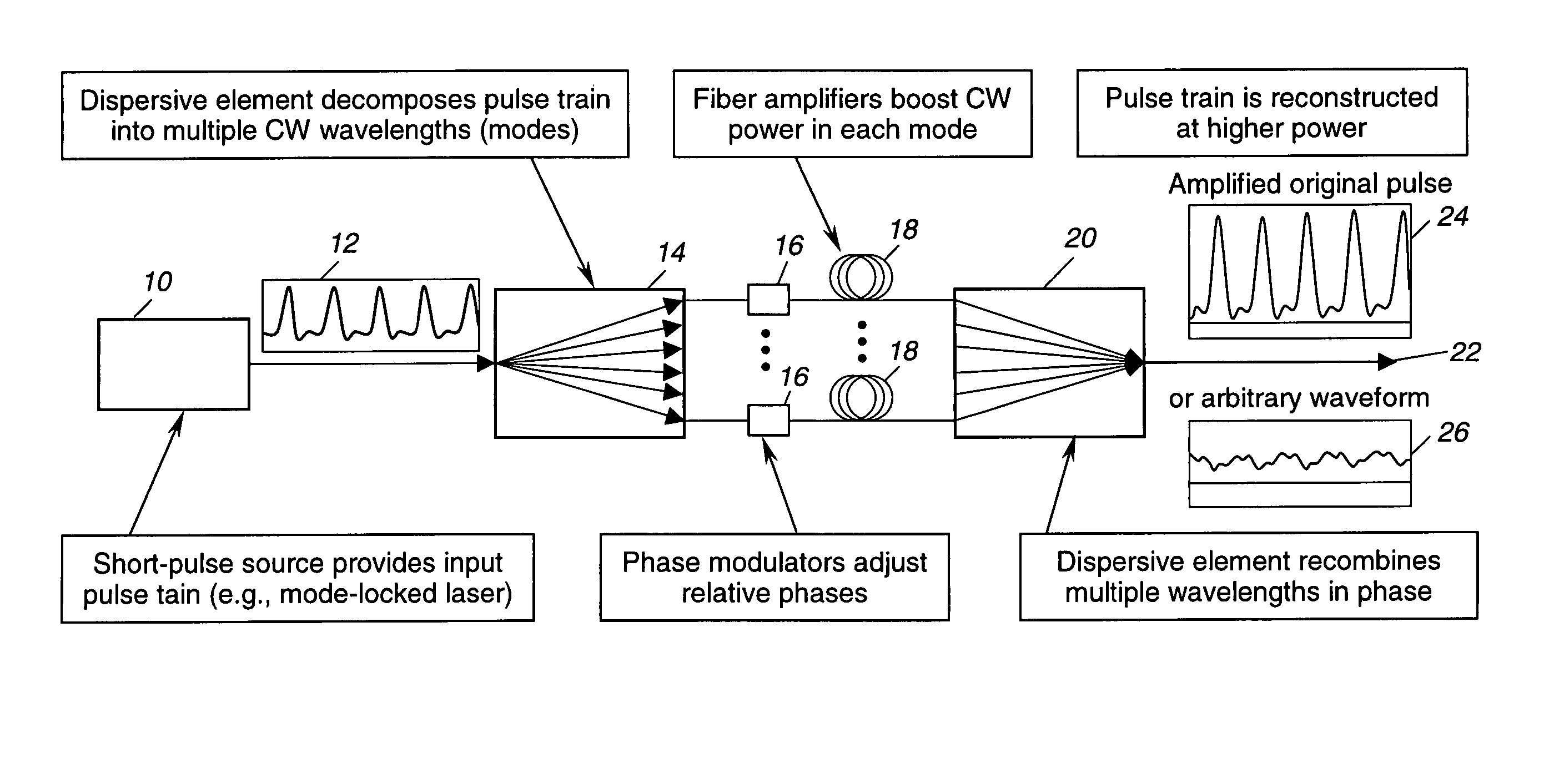 High energy arbitrary waveform source